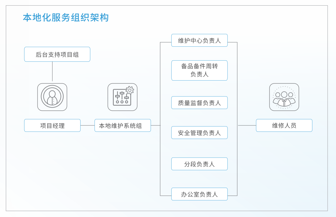 QQ截图20220822095817.png